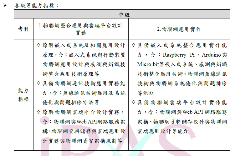 物聯網應用工程師中級鑑定項目