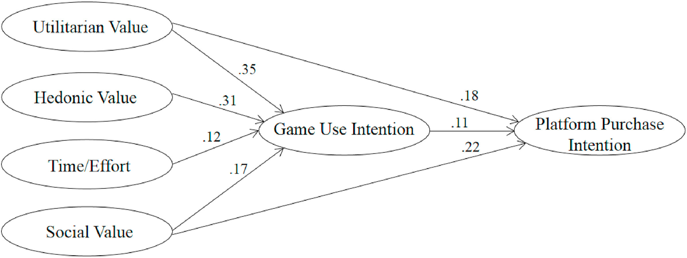 Why do people play games on mobile commerce platforms? An empirical study on the influence of gamification on purchase intention