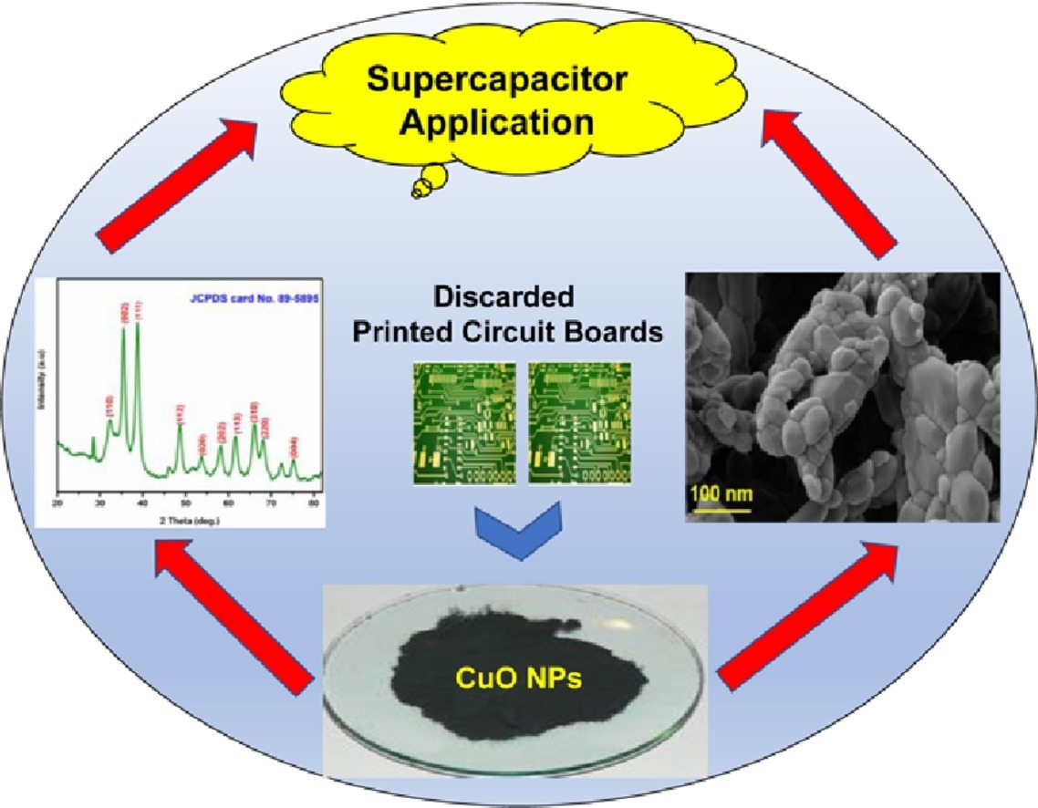 One-Pot Green Recovery of Copper Oxide nanoparticles from Discarded Printed Circuit Boards for electrode material in Supercapacitor Application