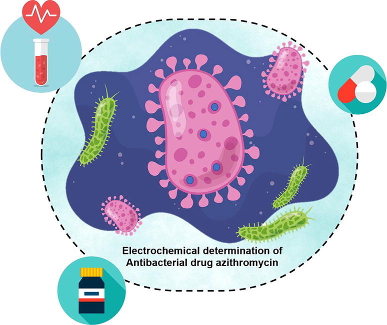 Architecting hierarchal Zn3V2O8/P-rGO nanostructure: Electrochemical determination of anti-viral drug azithromycin in biological samples using SPCE