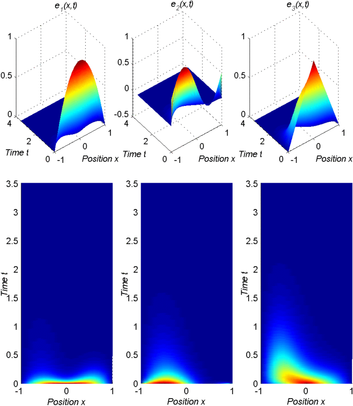 Synchronization Analysis for Nonlinear Complex Networks With Reaction-Diffusion Terms Using Fuzzy-Model-Based Approach