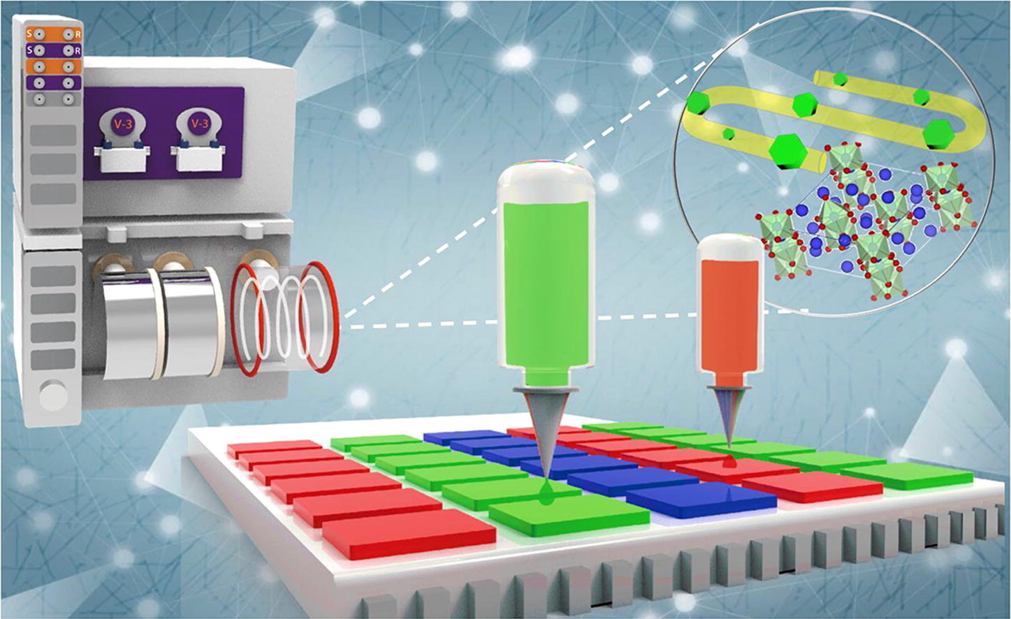 Microfluidic synthesis of CsPbBr3/Cs4PbBr6 nanocrystals for inkjet printing of mini-LEDs