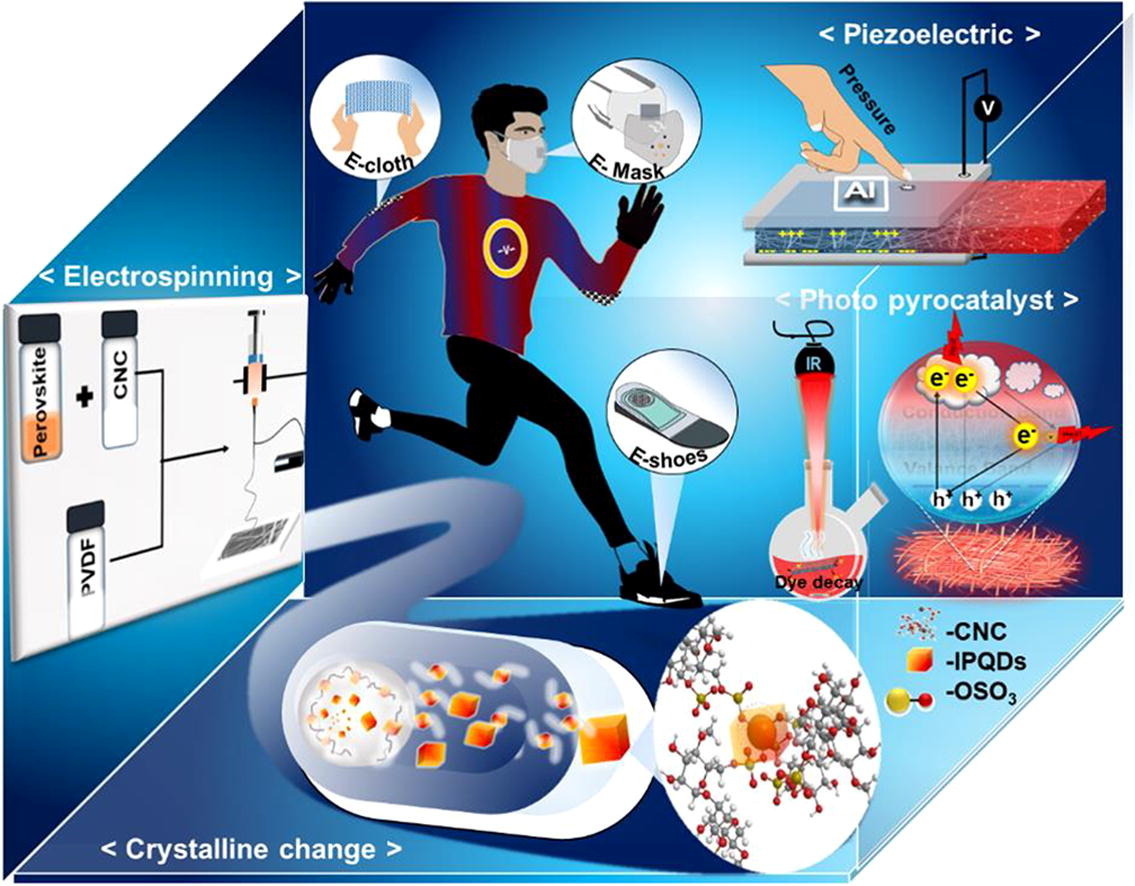 Enhanced piezoelectric and photocatalytic performance of flexible energy harvester based on CsZn0.75Pb0.25I3/CNC–PVDF composite nanofibers