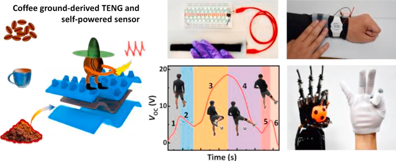 Deformable, resilient, and mechanically-durable triboelectric nanogenerator based on recycled coffee waste for wearable power and self-powered smart sensors
