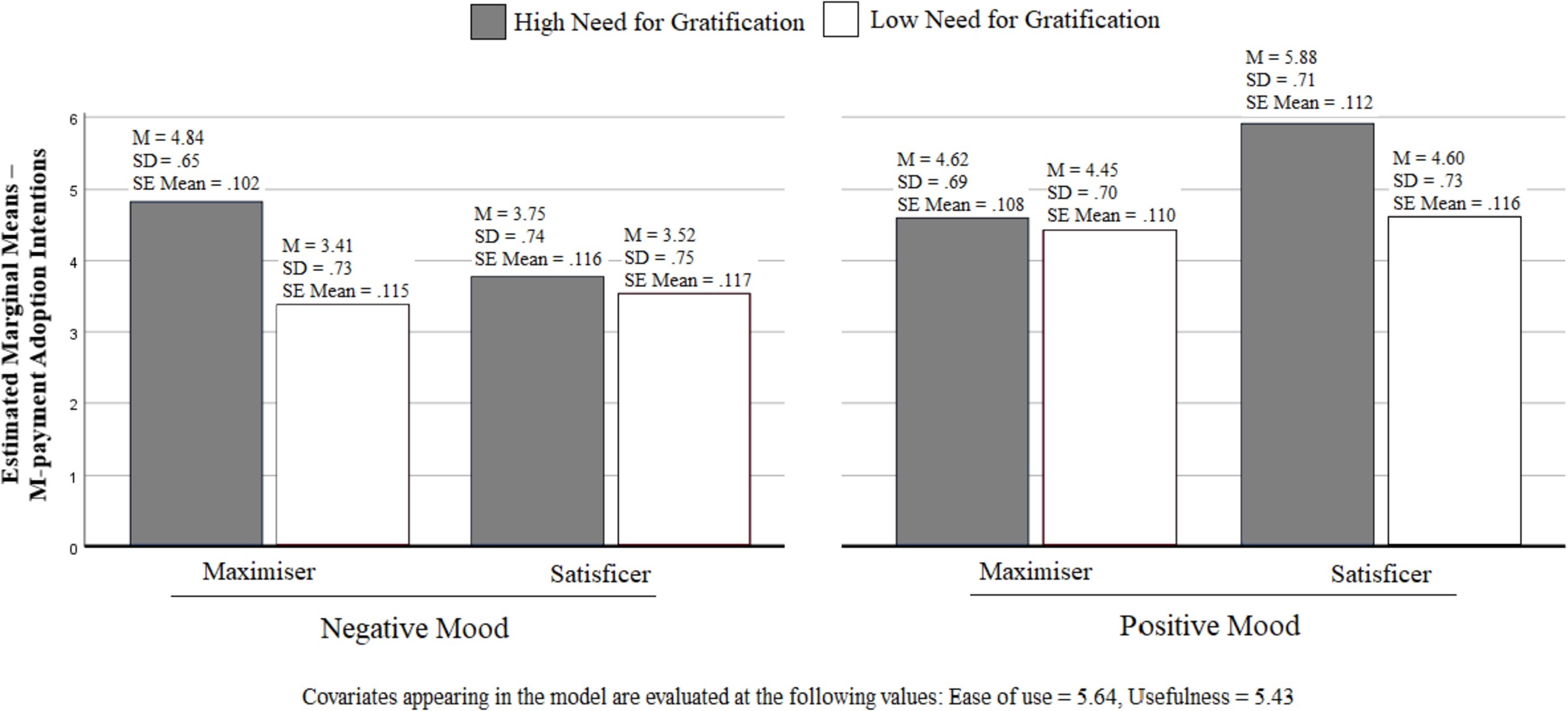  The differential impact of “mood” on consumers’ decisions, a case of mobile payment adoption