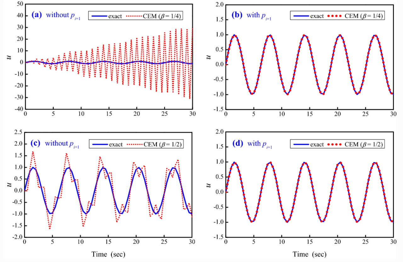 Non-iterative methods for dynamic analysis of nonlinear velocity-dependent problems