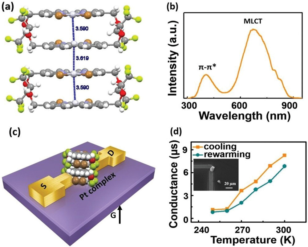 FastResponse, Highly AirStable, and WaterResistant Organic