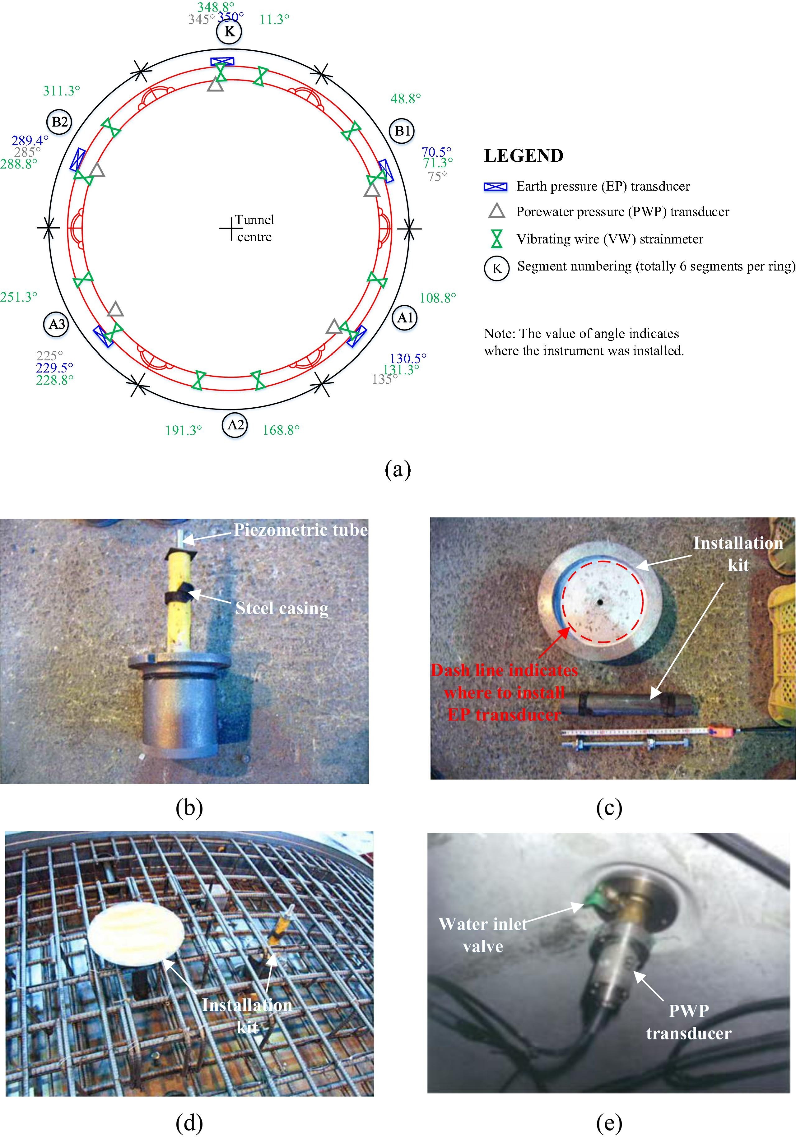 Modelling liner forces response to very close-proximity tunnelling in soft alluvial deposits