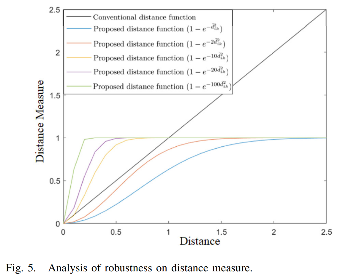 A Novel Interval Type-2 Fuzzy System Identification Method Based on the Modified Fuzzy C-Regression Model