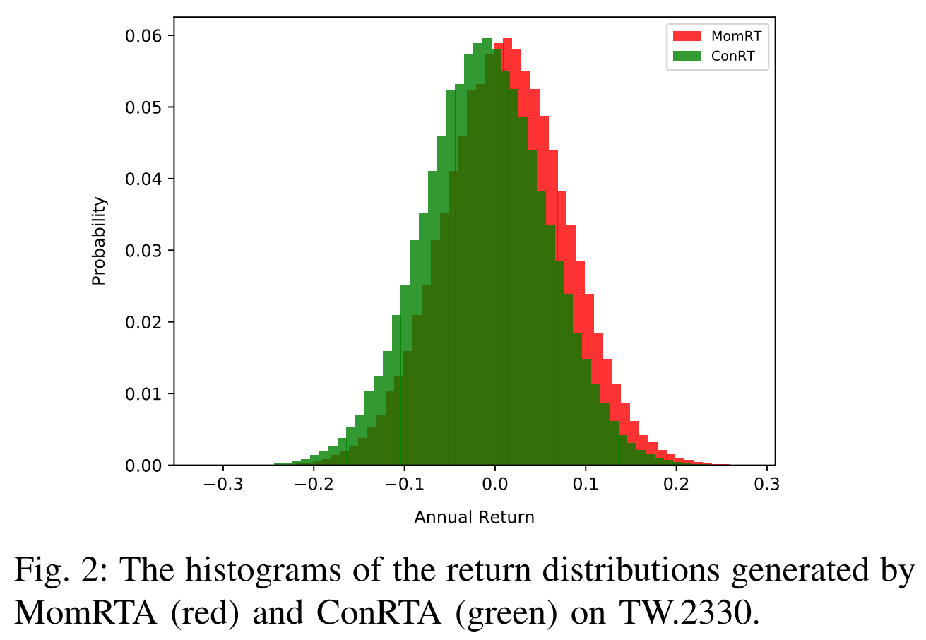 Effective Fuzzy System for Qualifying the Characteristics of Stocks by Random Trading
