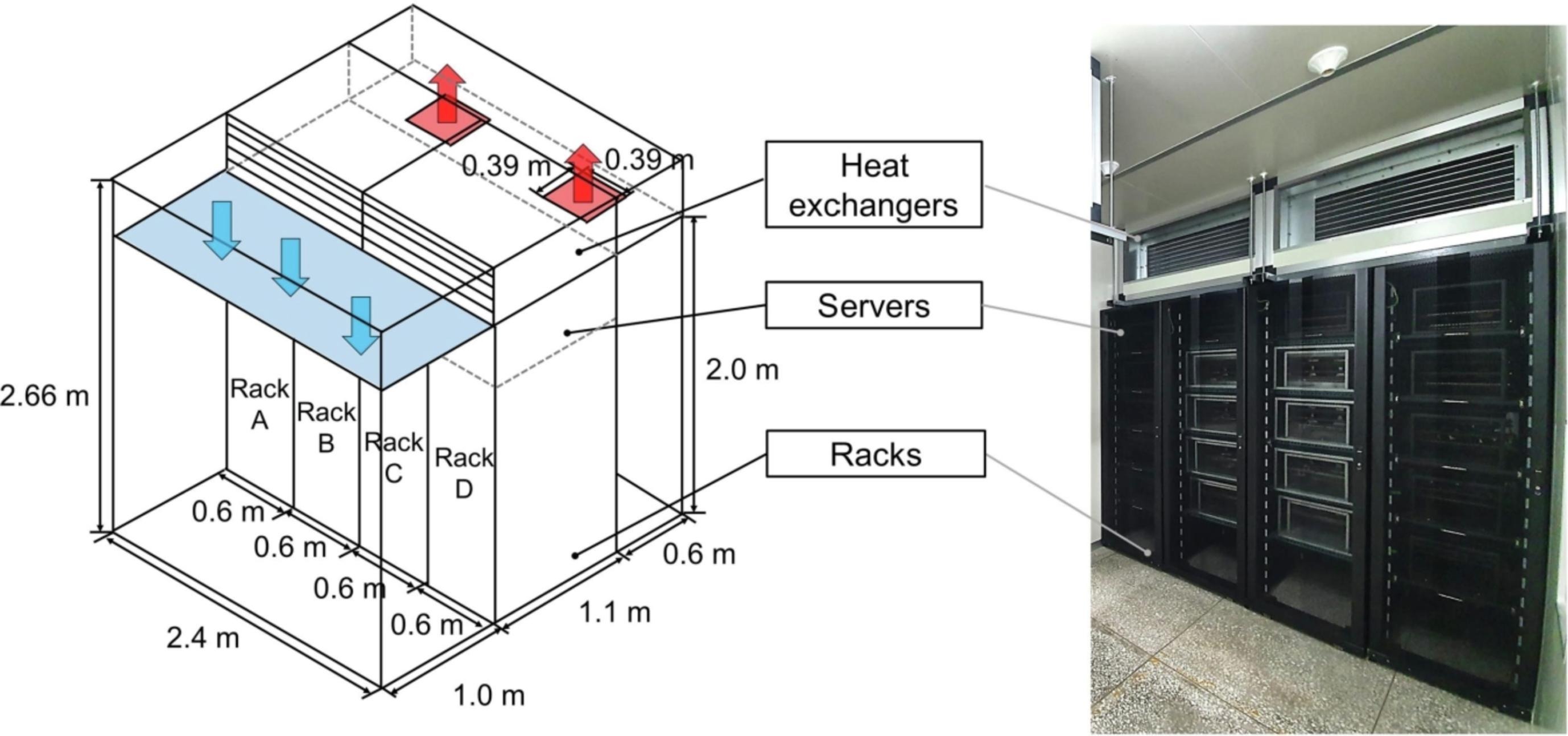Numerical and experimental investigations on thermal management for data center with cold aisle containment configuration