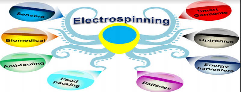 Evolution of Electrospun Nanofibers Fluorescent and Colorimetric Sensors for Environmental Toxicants, pH, Temperature, and Cancer Cells–A Review with Insights on Applications.