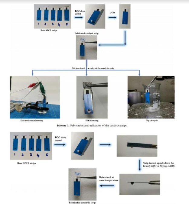 Ingenious Design and Development of recyclable 2D BiOCl Nanotiles Attached Tri-functional Robust Strips for High Performance Selective Electrochemical Sensing, SERS and Heterogenous Dip Catalysis