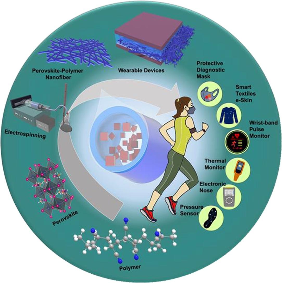 This review comprehensively covers the smart textiles fabrication, perovskite synthesis, processing, working mode and composite/hybrid one-dimensional wearable structures for self-powered sensory and energy harvesting applications, giving special emphasis on recent trends, breakthroughs and future perspectives.