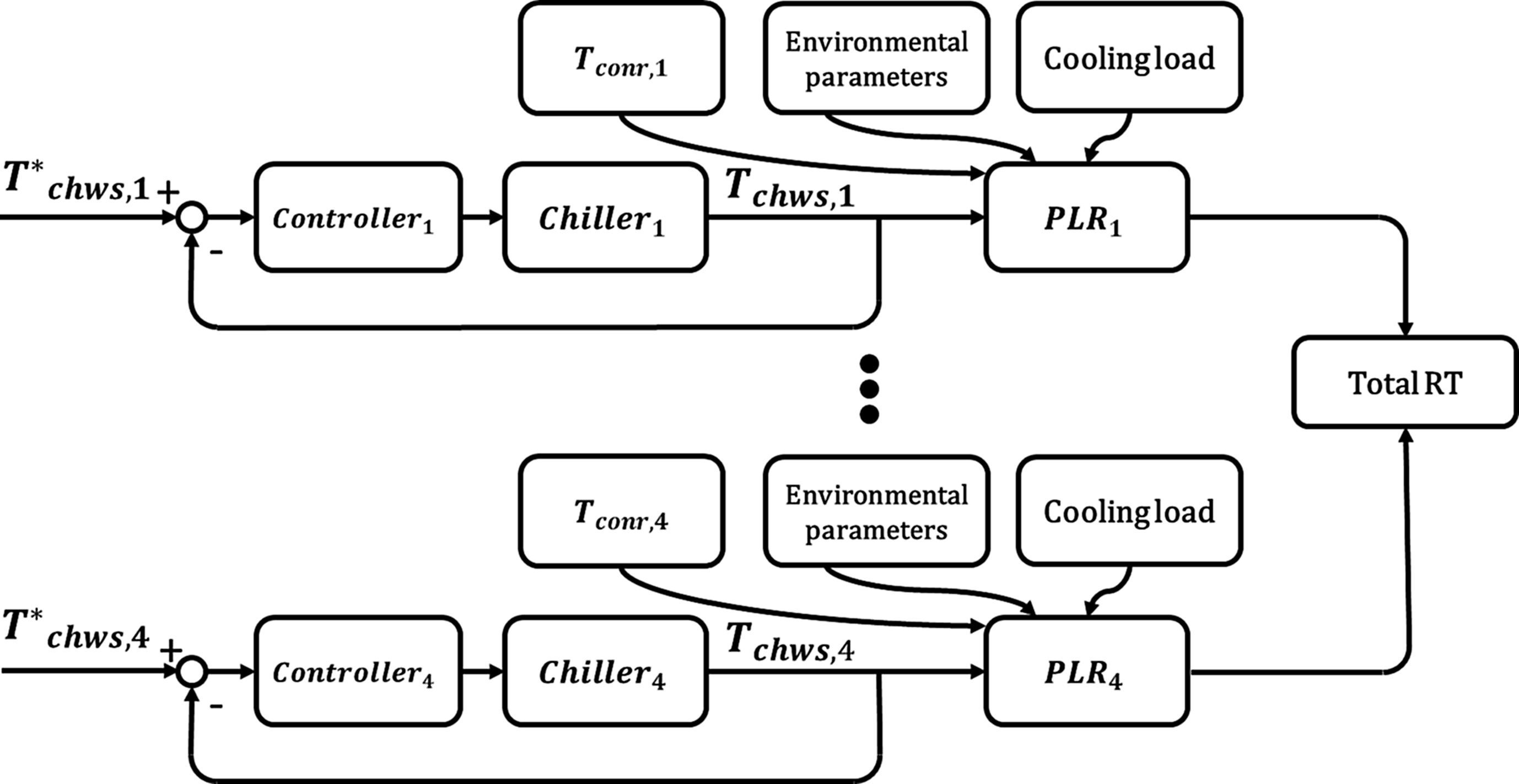 A novel data-driven optimal chiller loading regulator based on backward modeling approach
