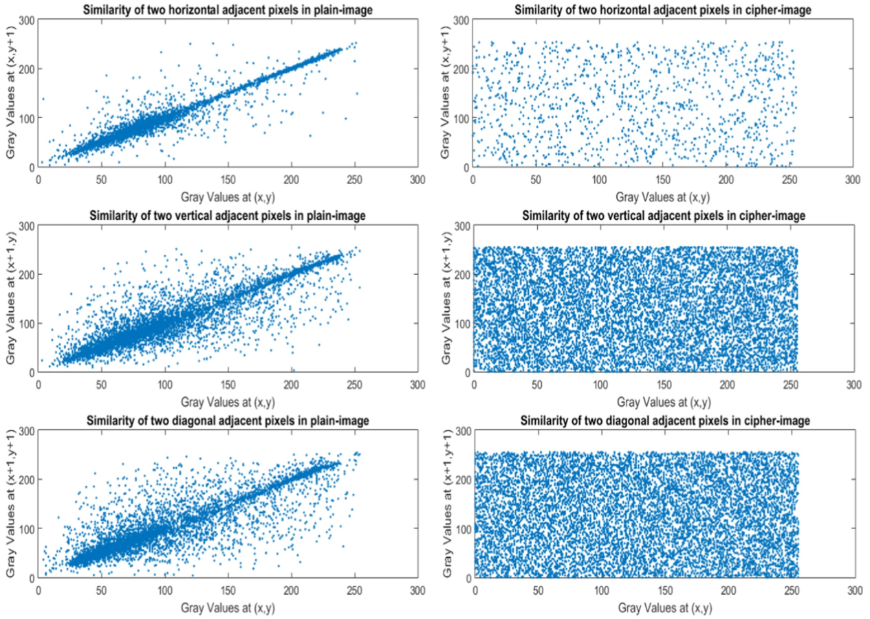 Fig. 13. Correlation of two adjacent pixels