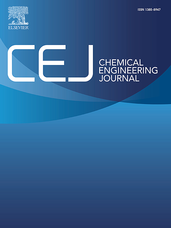 Chemical Engineering Journal Volume 455, 1 January 2023, 140521