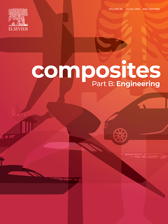 Composites Part B: Engineering, Volume 281, 15 July 2024