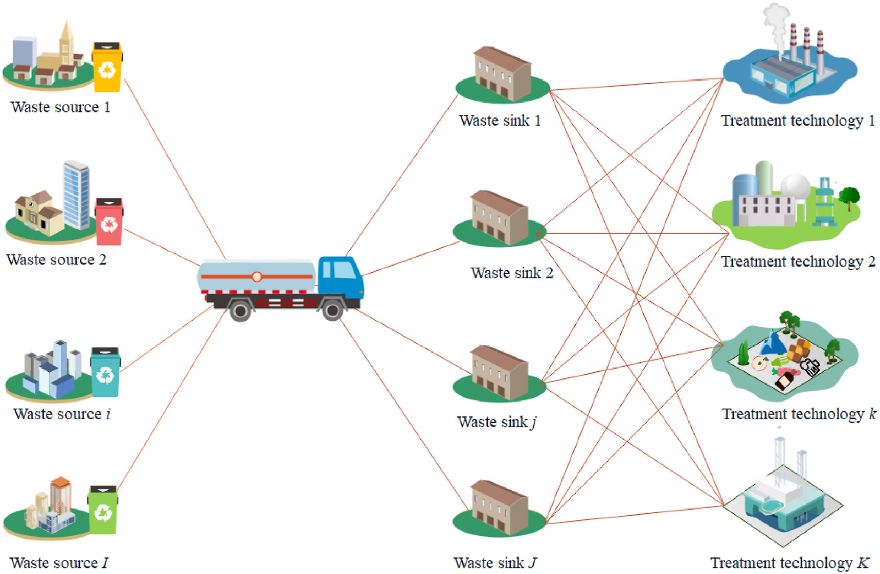 Fig. 1. Superstructure for MSW management.