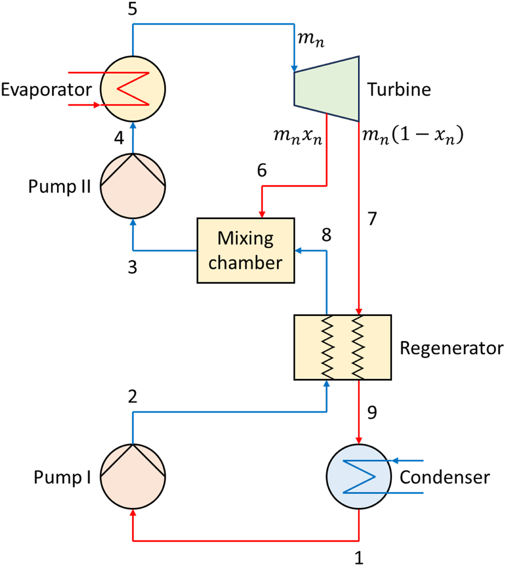 Fig. 1. Schematic diagram of the nth ORC.