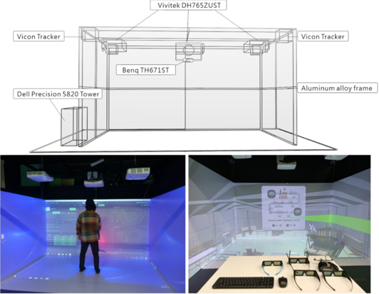 FIGURE 3. The VR CAVE environment equipment and setup.