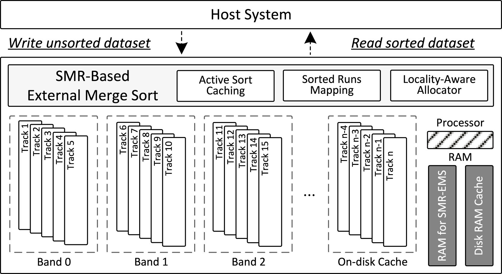 Facilitating external sorting on SMR-based large-scale storage systems