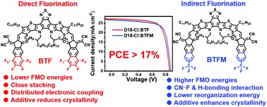 Non-fullerene acceptors with direct and indirect hexa-fluorination afford >17% efficiency in polymer solar cells