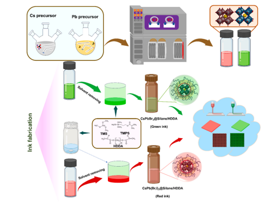 Scheme 1. Solvent-free perovskite quantum dot ink fabrication.