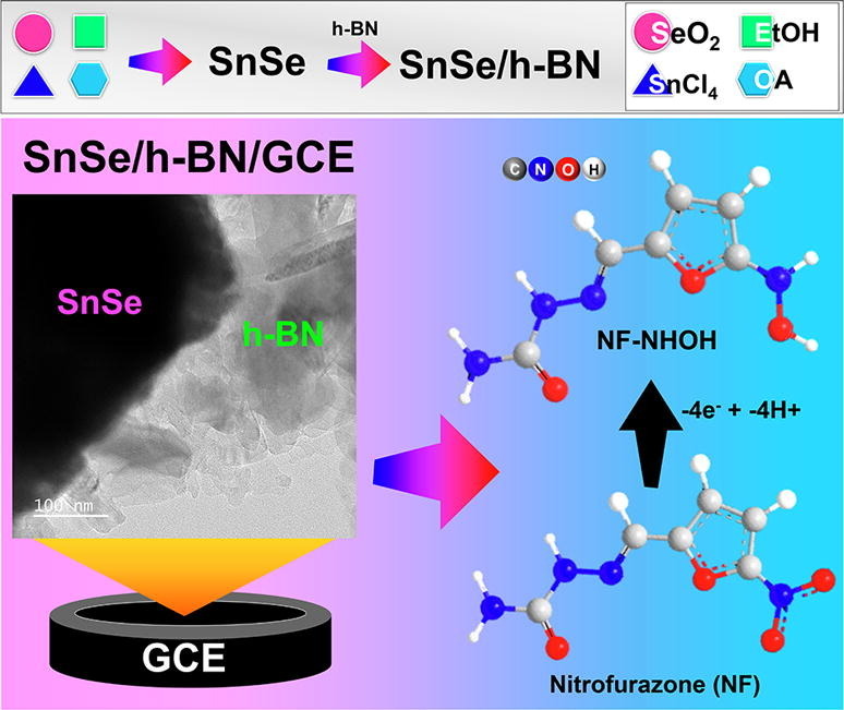Layered metal chalcogenide of SnSe nanosheets integrated with 2D-hexagonal boron nitride for accurate and low-level detection of nitrofurazone