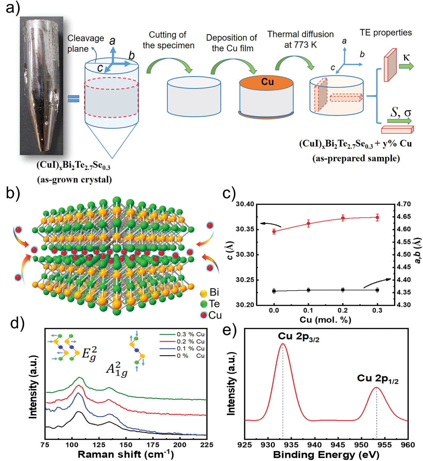Modulation Doping Enables Ultrahigh Power Factor and Thermoelectric ZT in n-Type Bi2Te2.7Se0.3
