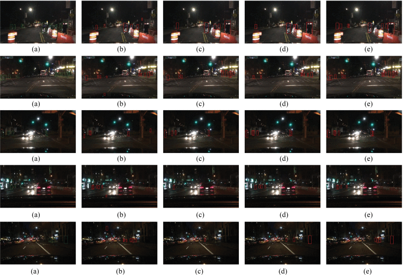 Fig. 4.Comparison between state-of-the-art object detection techniques
