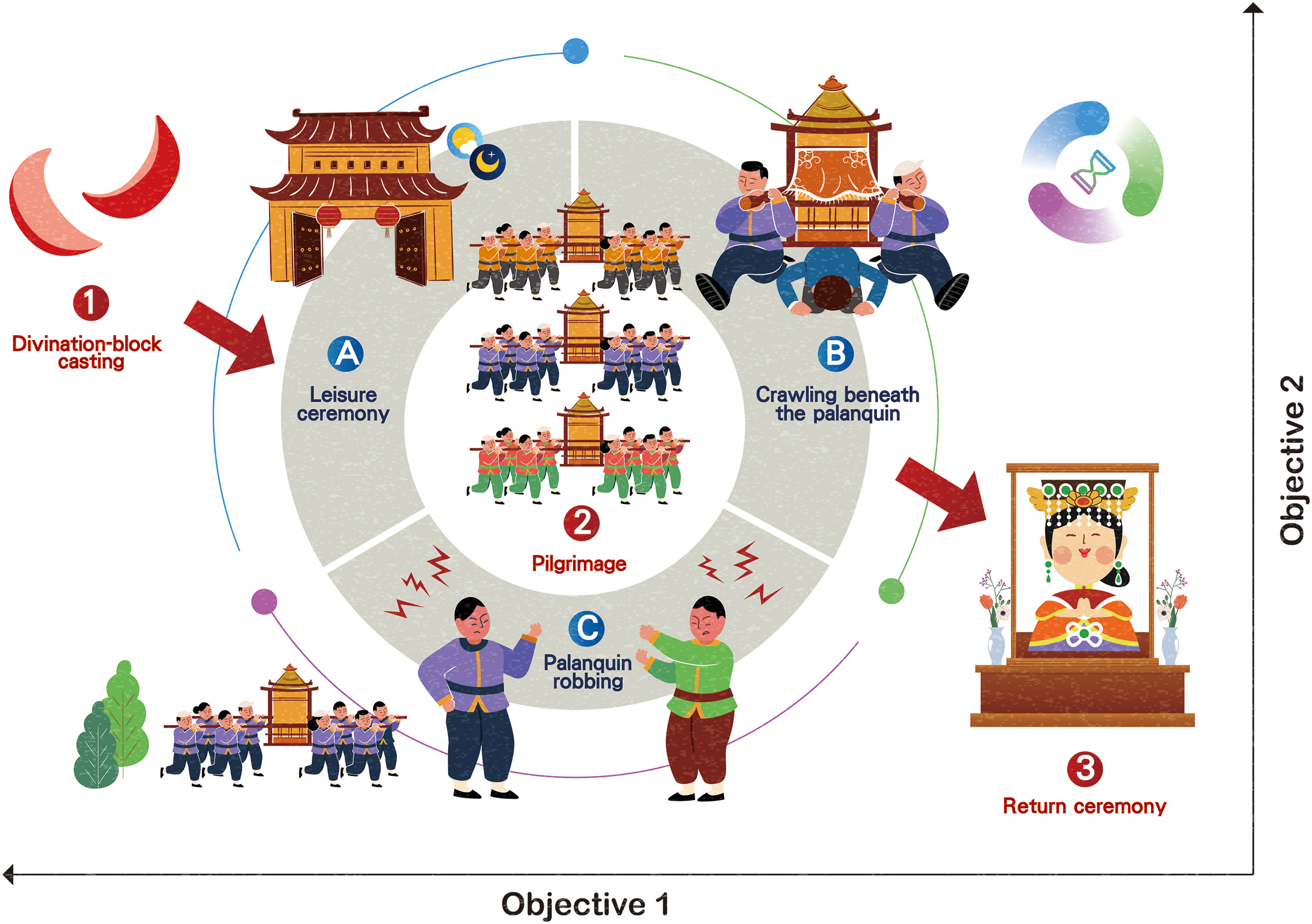 Fig. 1. Matsu pilgrimage procession.