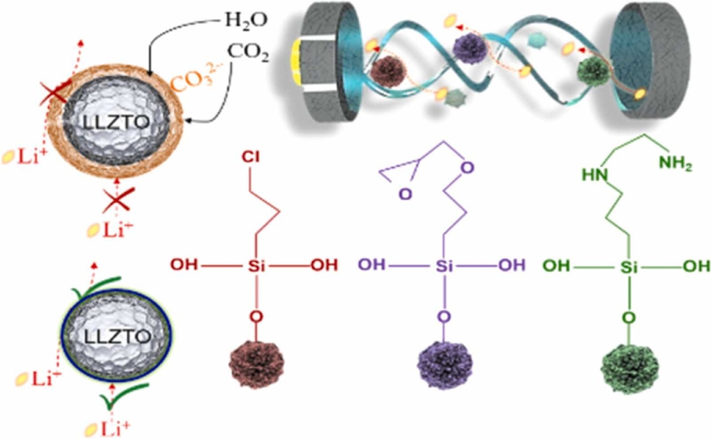 Fig. 1. Graphical Abstract.