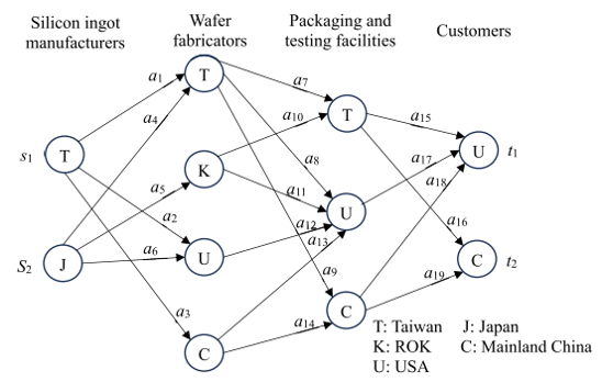 Fig. 3. An MSGLN topology