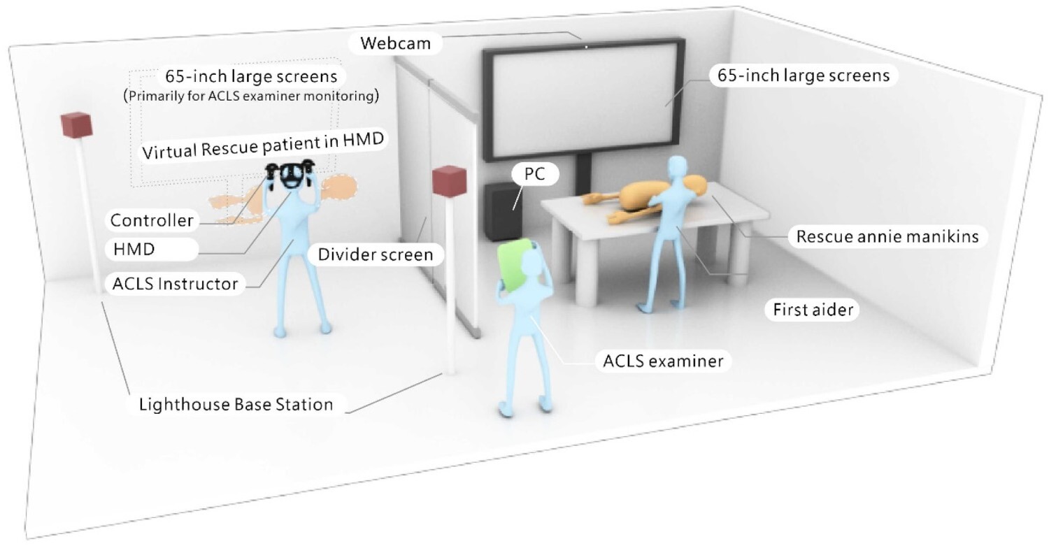 Figure 3. Implementation of the VR-ACLS remote medical guidance strategy by the experimental group.