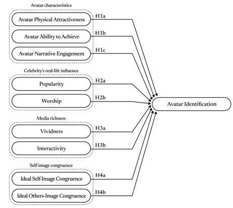 Fig. 1. Structural model.