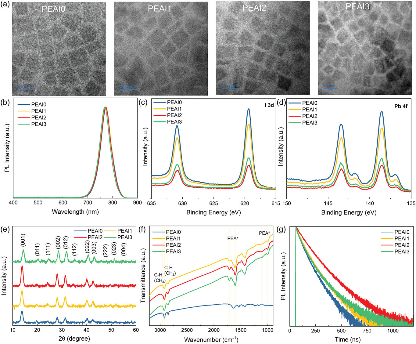 Aggregation Control, Surface Passivation, and Optimization of Device Structure toward Near-Infrared Perovskite Quantum-Dot Light-Emitting Diodes with an EQE up to 15.4%