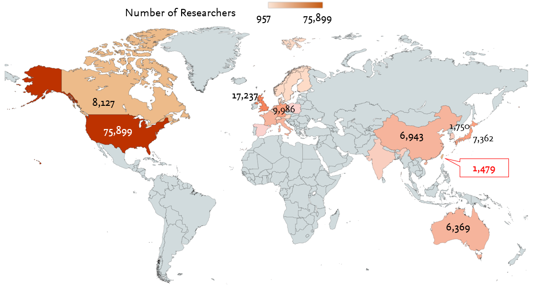 The world’s top 2% of top scientists