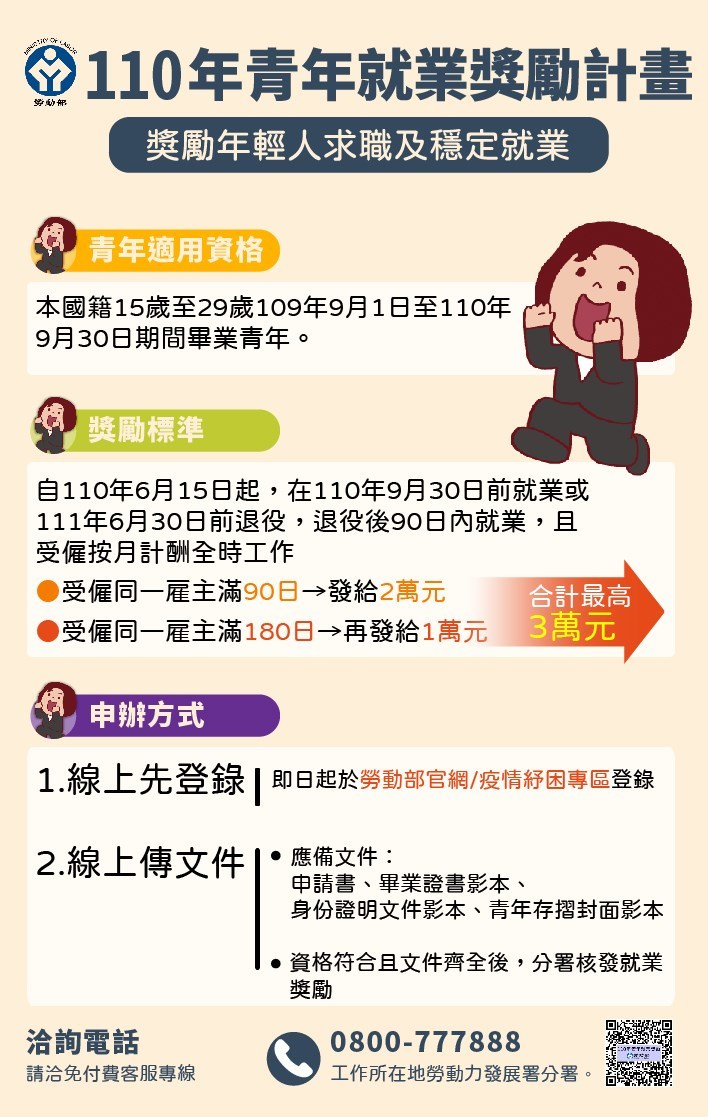 110年青年就業獎勵計畫