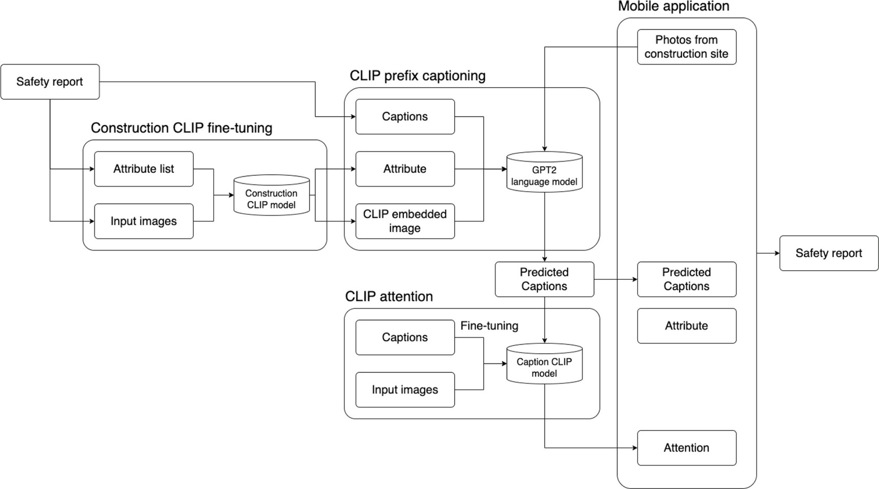 Overview of proposed framework