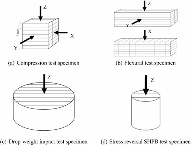 Fig. 3. The schematic diagram of test specimens under different loading directions.